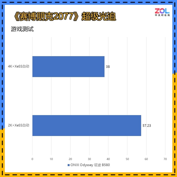 RTX 4060杀手！ONIX Odyssey征途B580显卡上手 第17张