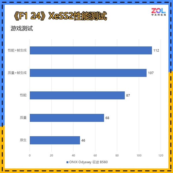 RTX 4060杀手！ONIX Odyssey征途B580显卡上手 第18张