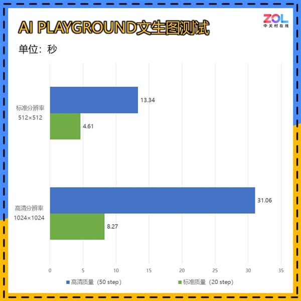 RTX 4060杀手！ONIX Odyssey征途B580显卡上手 第21张