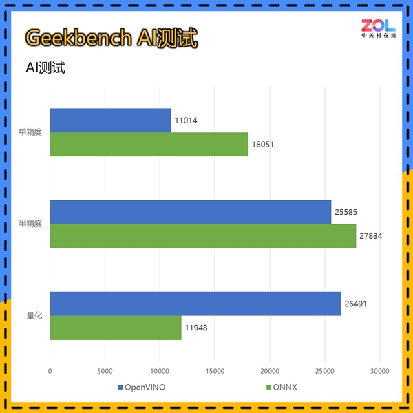 RTX 4060杀手！ONIX Odyssey征途B580显卡上手 第19张