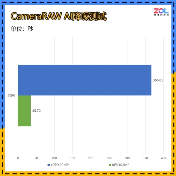 RTX 4060杀手！ONIX Odyssey征途B580显卡上手 第22张