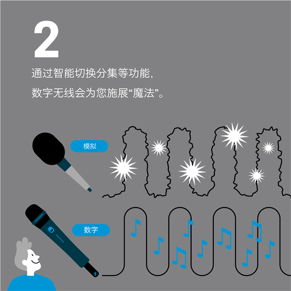 六个理由告诉您为什么应该将模拟无线麦克风更换为数字无线麦克风 第3张