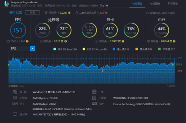 AMD R7大战黑神话！吾空寻梦西游T1 Mini主机上手 第16张