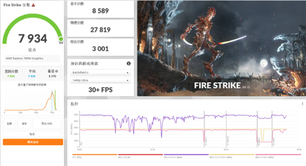 AMD R7大战黑神话！吾空寻梦西游T1 Mini主机上手 第12张