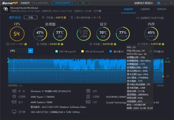 AMD R7大战黑神话！吾空寻梦西游T1 Mini主机上手 第18张