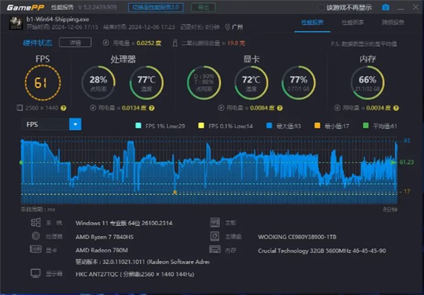 AMD R7大战黑神话！吾空寻梦西游T1 Mini主机上手 第20张