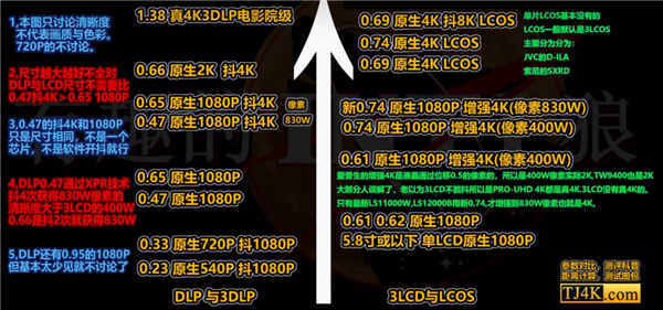 2025年6000元投影仪性价比高的 当贝F7 Pro最值得买的影音新玩具 第5张