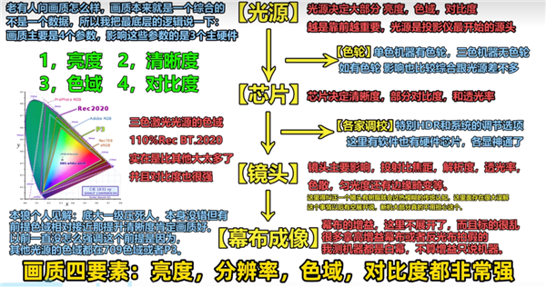 2025年6000元投影仪性价比高的 当贝F7 Pro最值得买的影音新玩具 第3张