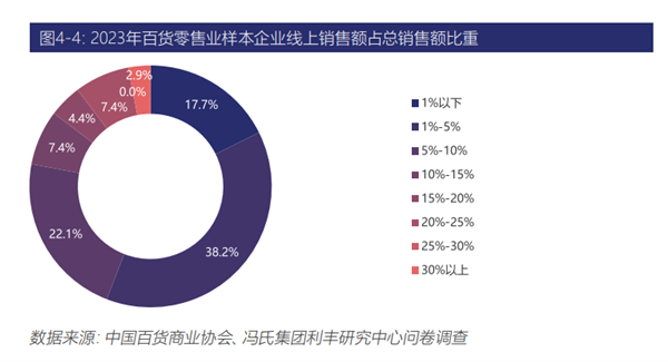 血亏93亿卖银泰的阿里 其实可能赚到了 第5张