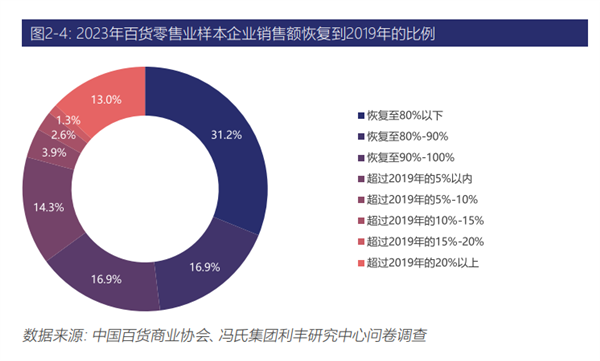 血亏93亿卖银泰的阿里 其实可能赚到了 第9张