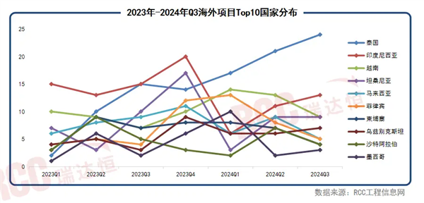 中国电车在国外那么贵 歪果仁真的是韭菜吗 第12张