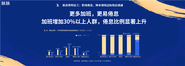 脉脉2024MAX年度职场盛典举行 林凡现场发布职得去公司榜 第2张