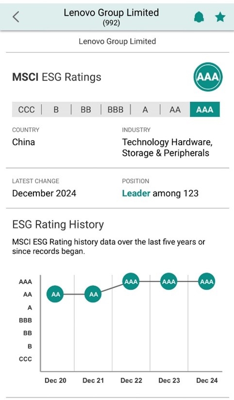 旗帜鲜明“反内卷” 联想集团连续三年获MSCI ESG全球最高AAA评级