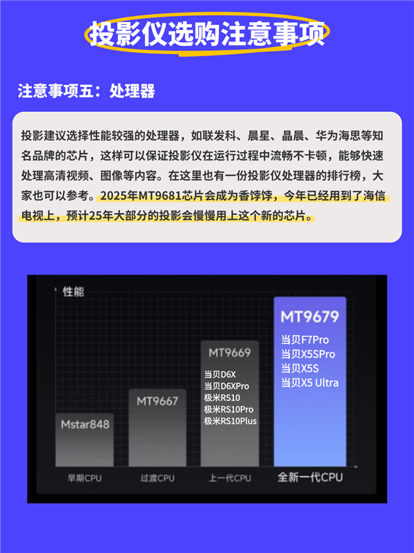 2025年6000元左右投影仪怎么选 当贝X5SPro家用投影首选 第4张