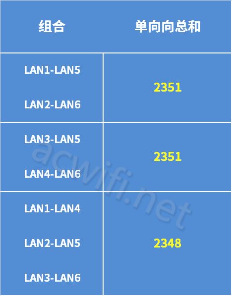 华为凌霄子母路由Q7能否跟华为路由MESH组网? 华为Q7路由器测评 第5张