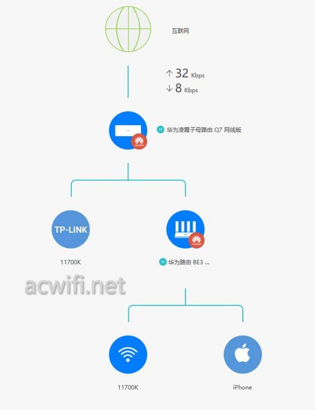 华为凌霄子母路由Q7能否跟华为路由MESH组网? 华为Q7路由器测评 第9张