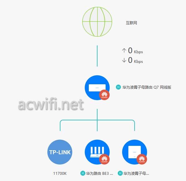 华为凌霄子母路由Q7能否跟华为路由MESH组网? 华为Q7路由器测评 第8张