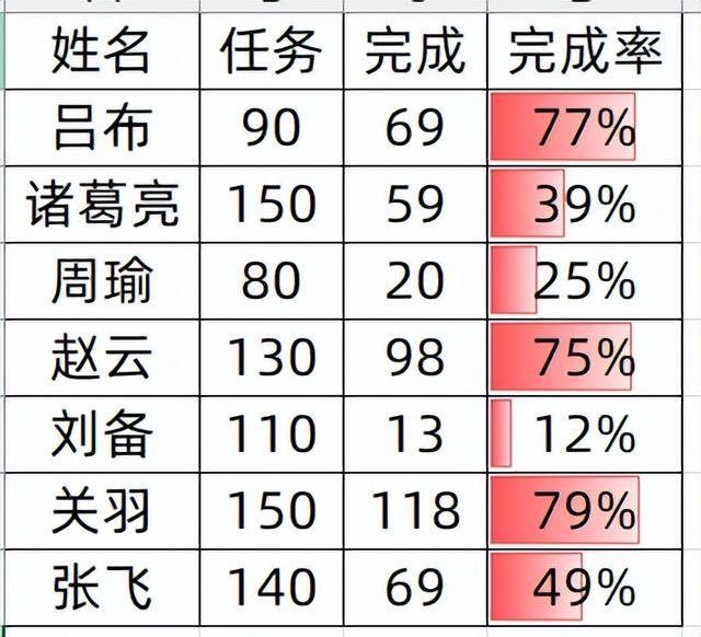 Excel怎么用颜色标记满足条件的单元格? Excel自动标颜色的技巧 第8张