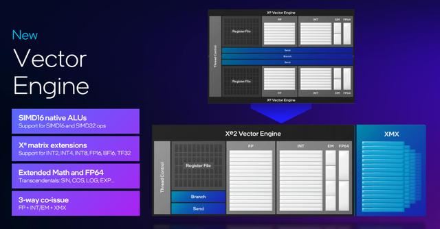 实力强劲的甜品级显卡竞争者! 蓝戟 intel ARC B580Photon 12G全面测评 第6张