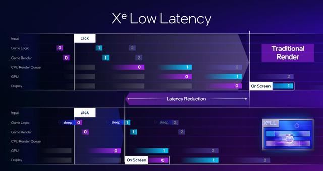 实力强劲的甜品级显卡竞争者! 蓝戟 intel ARC B580Photon 12G全面测评 第16张