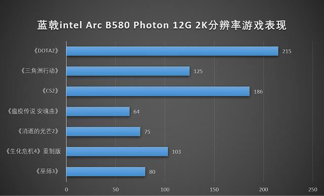 实力强劲的甜品级显卡竞争者! 蓝戟 intel ARC B580Photon 12G全面测评 第52张