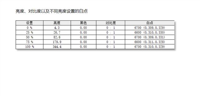 升级锐龙AI 9 HX370! 微星尊爵16 AI+ 锐龙版 2024笔记本评测 第23张