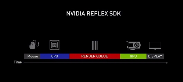 《夺宝奇兵：古老之圈》探索世界的未知 华硕RTX4070S显卡更沉浸！ 第7张