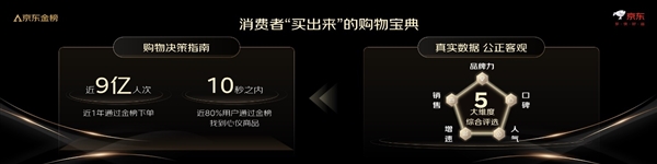 近9亿人次的“口碑之选” 京东金榜发布2024年度百大金奖 第2张