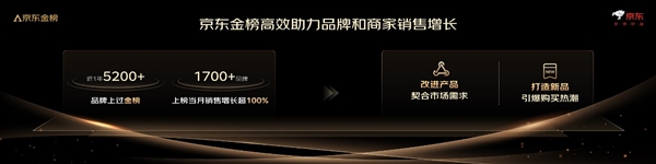 近9亿人次的“口碑之选” 京东金榜发布2024年度百大金奖 第4张