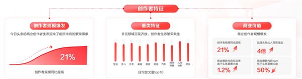 营销内卷时代 品牌需要什么样的平台助力 第8张