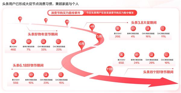 营销内卷时代 品牌需要什么样的平台助力 第7张