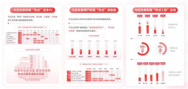 营销内卷时代 品牌需要什么样的平台助力 第12张