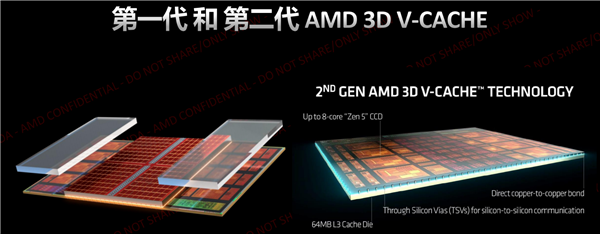 锐龙7 9800X3D真实厚度仅仅40微米！93％都是填充物 第2张