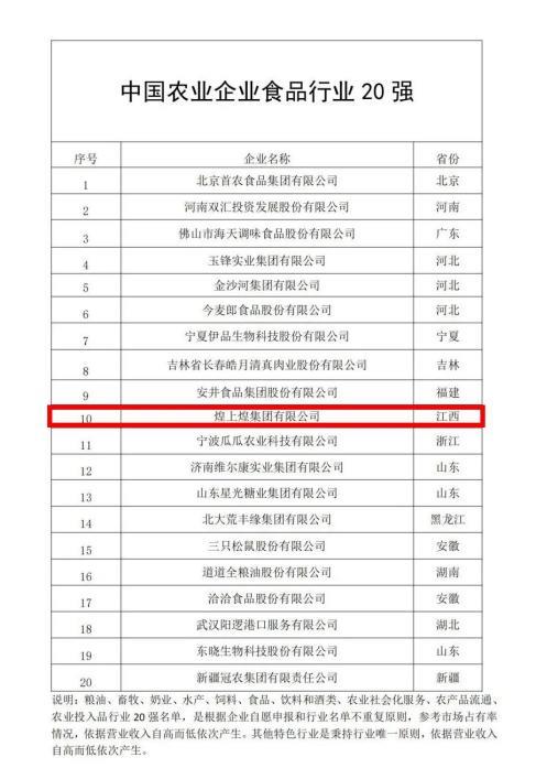 煌上煌集团2024农业500强荣耀加冕 食品领域领航者风采依旧 第2张