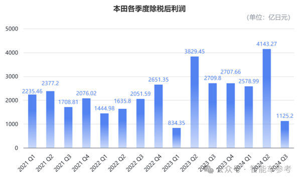 本田日产计划合并！日系三强并为两大势力 第8张