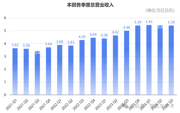 本田日产计划合并！日系三强并为两大势力 第7张