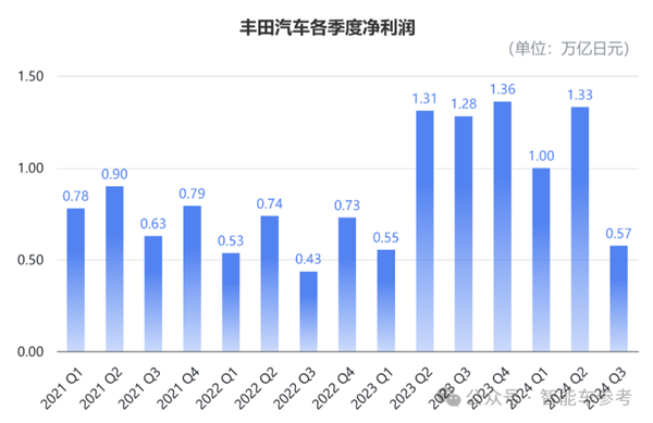 本田日产计划合并！日系三强并为两大势力 第10张