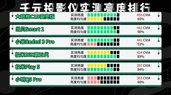 当贝Smart1与极米Z6X第五代投影仪对比评测：谁更胜一筹 第2张