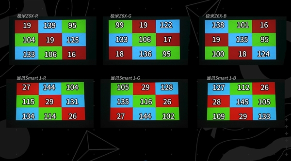 当贝Smart1与极米Z6X第五代投影仪对比评测：谁更胜一筹 第3张