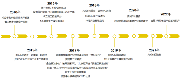 成立14年、负债超5亿元：知名半导体企业世纪金光破产清算！ 第2张