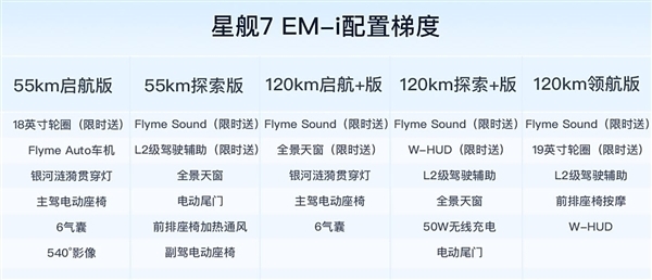 刷新混动SUV万辆最快交付纪录！吉利银河星舰7 EM-i上市13天交付突破万台 第5张