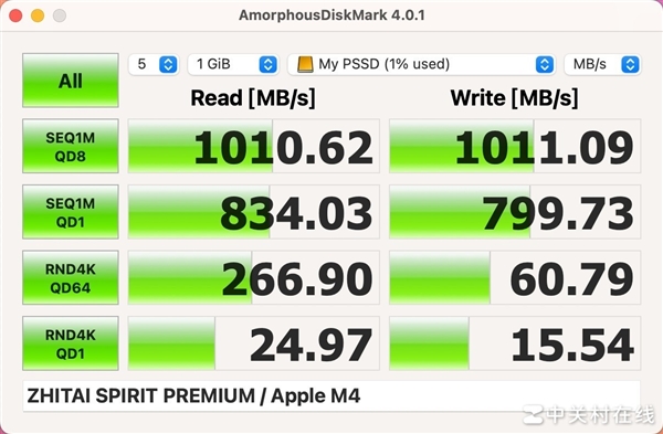 致态灵·先锋版移动固态硬盘上手：跟苹果Mac mini绝配 第11张