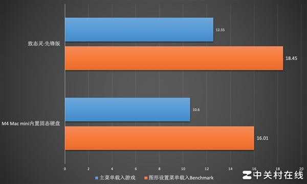 致态灵·先锋版移动固态硬盘上手：跟苹果Mac mini绝配 第18张