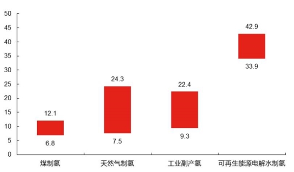 被吹捧的“人类终极能源” 为何没人提了