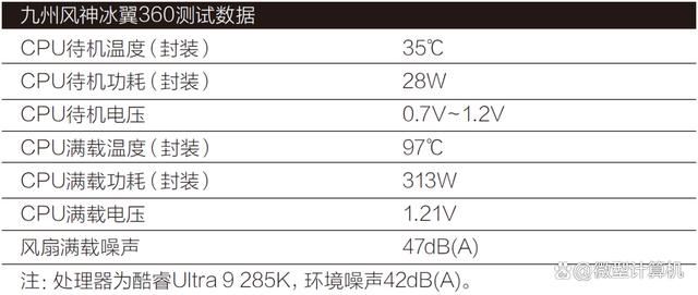 功耗释放超310W！九州风神冰翼360一体式水冷散热器全面测评 第15张