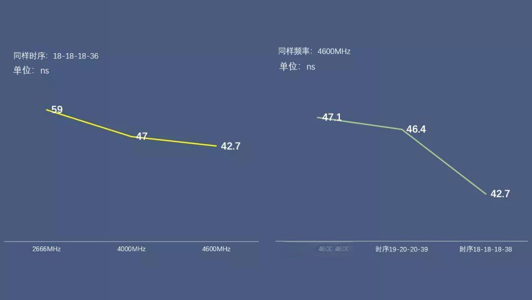 内存条时序是什么意思? 内存时序对性能影响总结 第8张