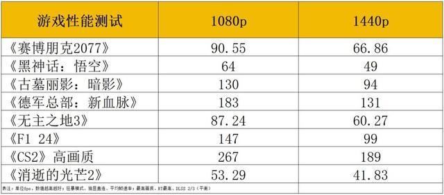 酷睿i7HX+RTX 4060! 惠普VICTUS光影精灵10笔记本全面测评 第20张