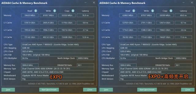 PBO 2+ECLK超全核5.6! 锐龙79800X3D必看超频技巧 第16张