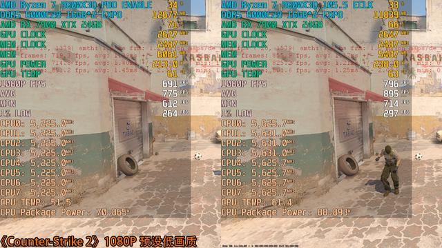 PBO 2+ECLK超全核5.6! 锐龙79800X3D必看超频技巧 第27张