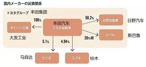 日产要和本田结婚 富士康却想当小三 第7张